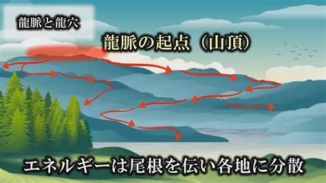 風水 龍脈|龍脈・龍穴とは？日本三大龍穴を探る 